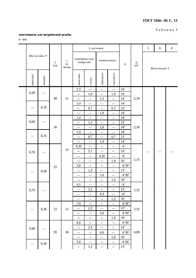 ГОСТ 3266-81