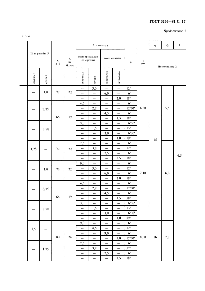 ГОСТ 3266-81