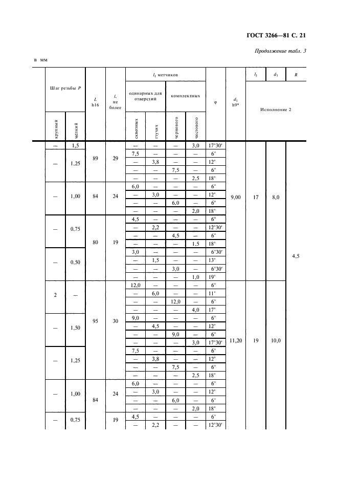 ГОСТ 3266-81