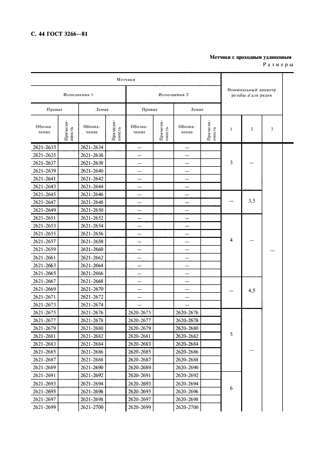 ГОСТ 3266-81