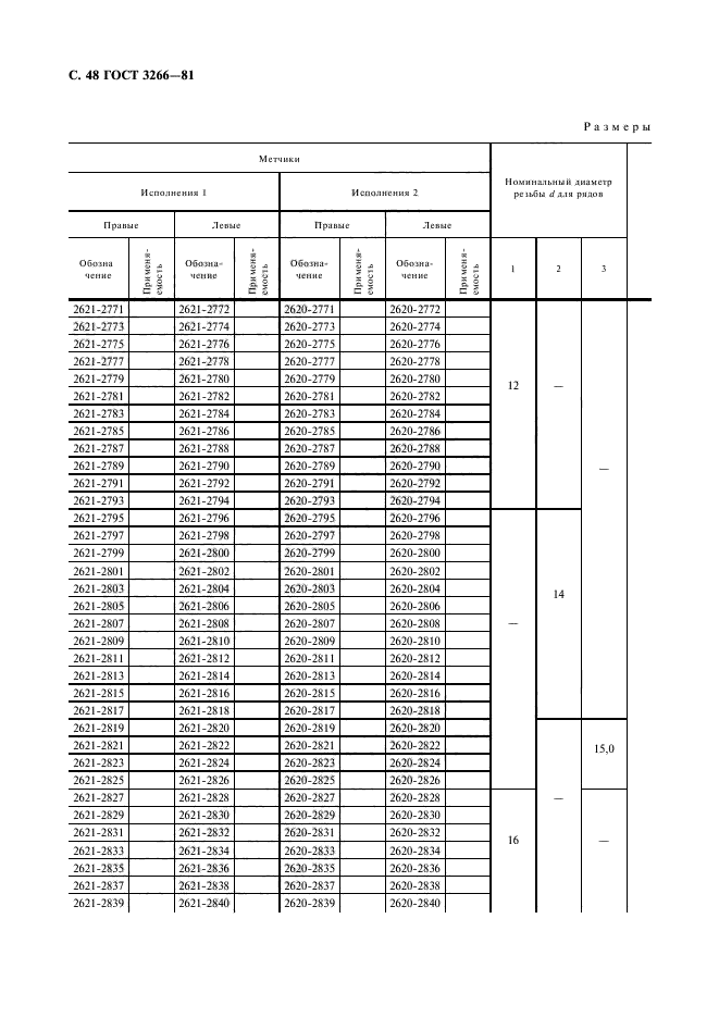 ГОСТ 3266-81