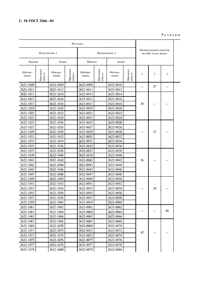 ГОСТ 3266-81