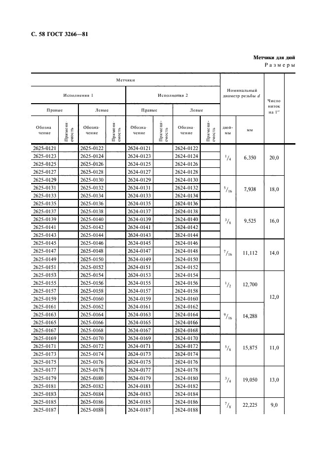 ГОСТ 3266-81