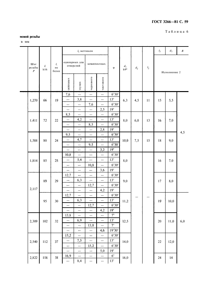 ГОСТ 3266-81