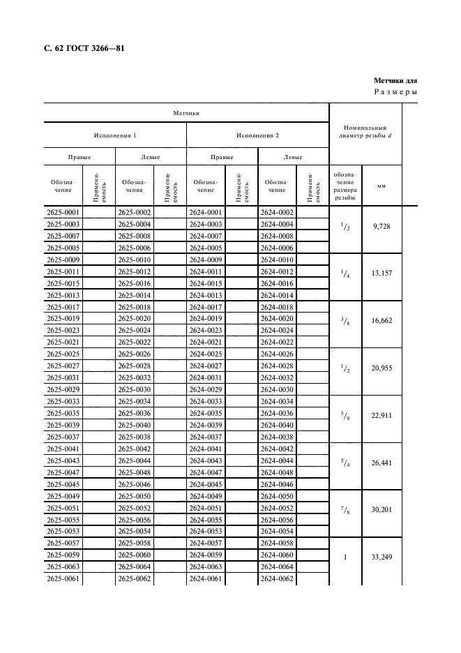 ГОСТ 3266-81