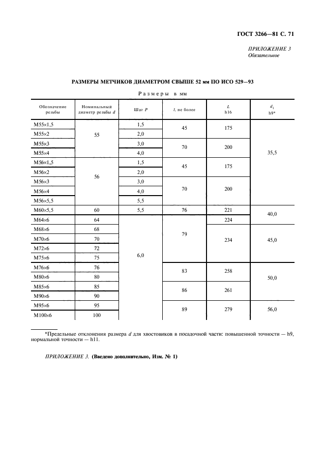 ГОСТ 3266-81