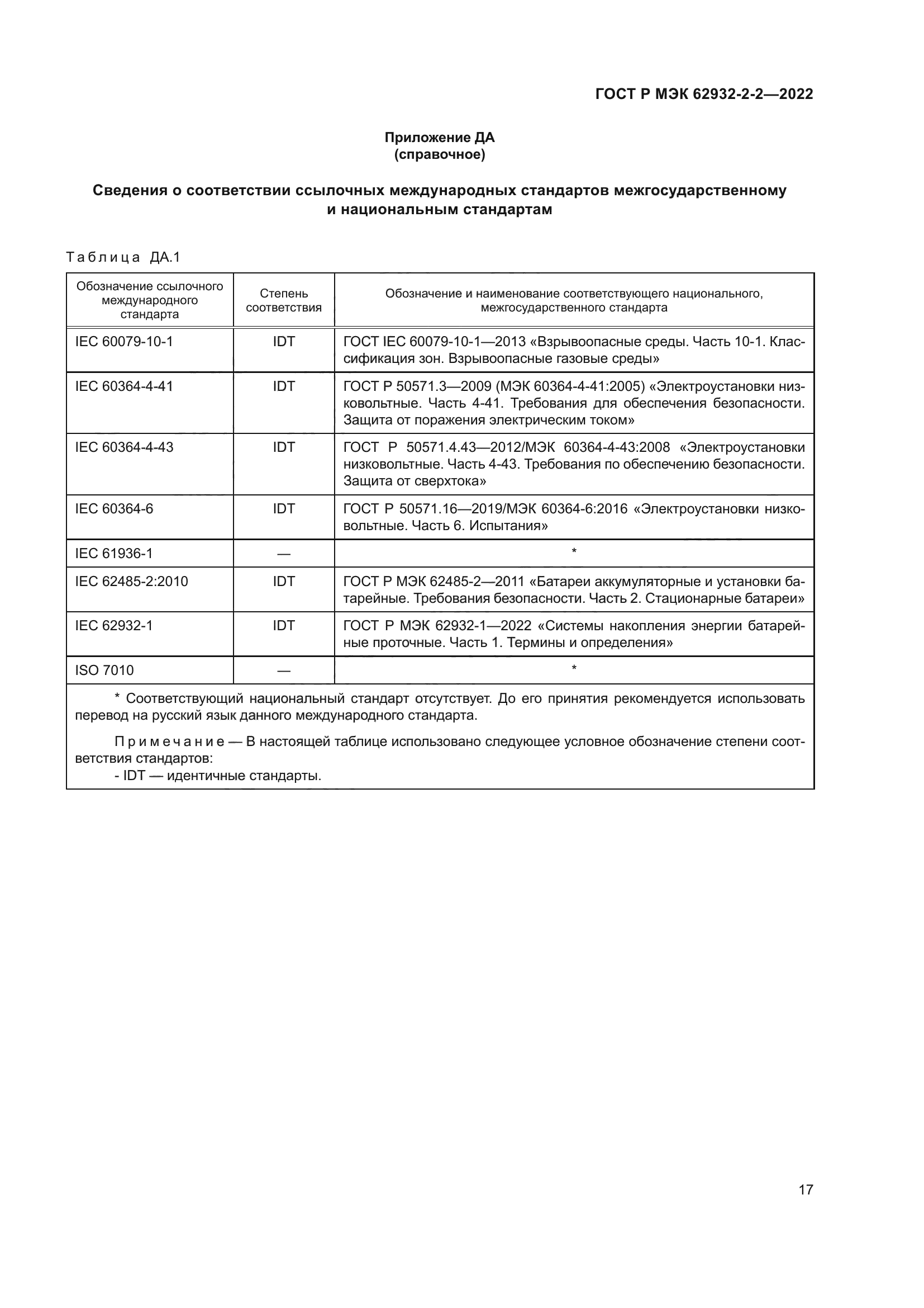 ГОСТ Р МЭК 62932-2-2-2022