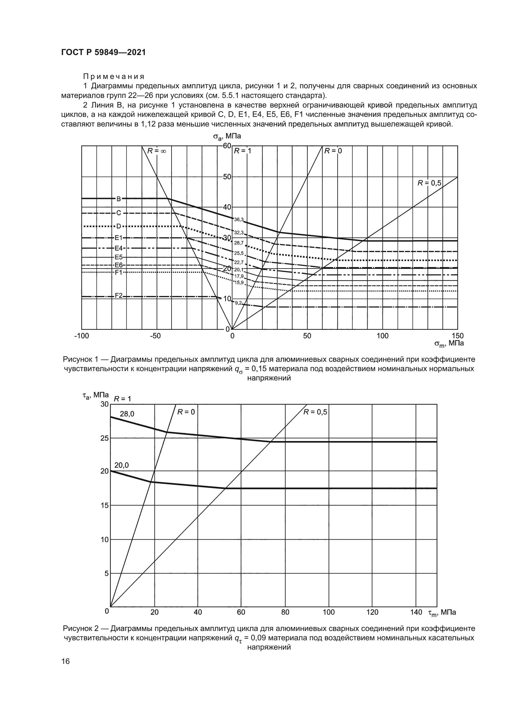 ГОСТ Р 59849-2021