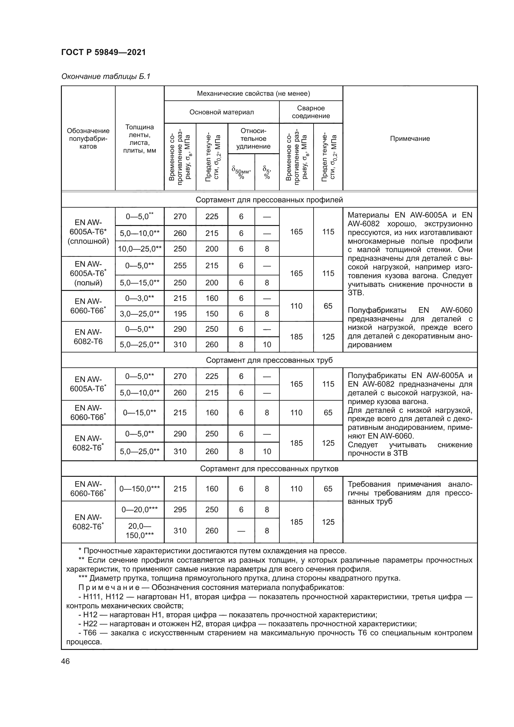 ГОСТ Р 59849-2021