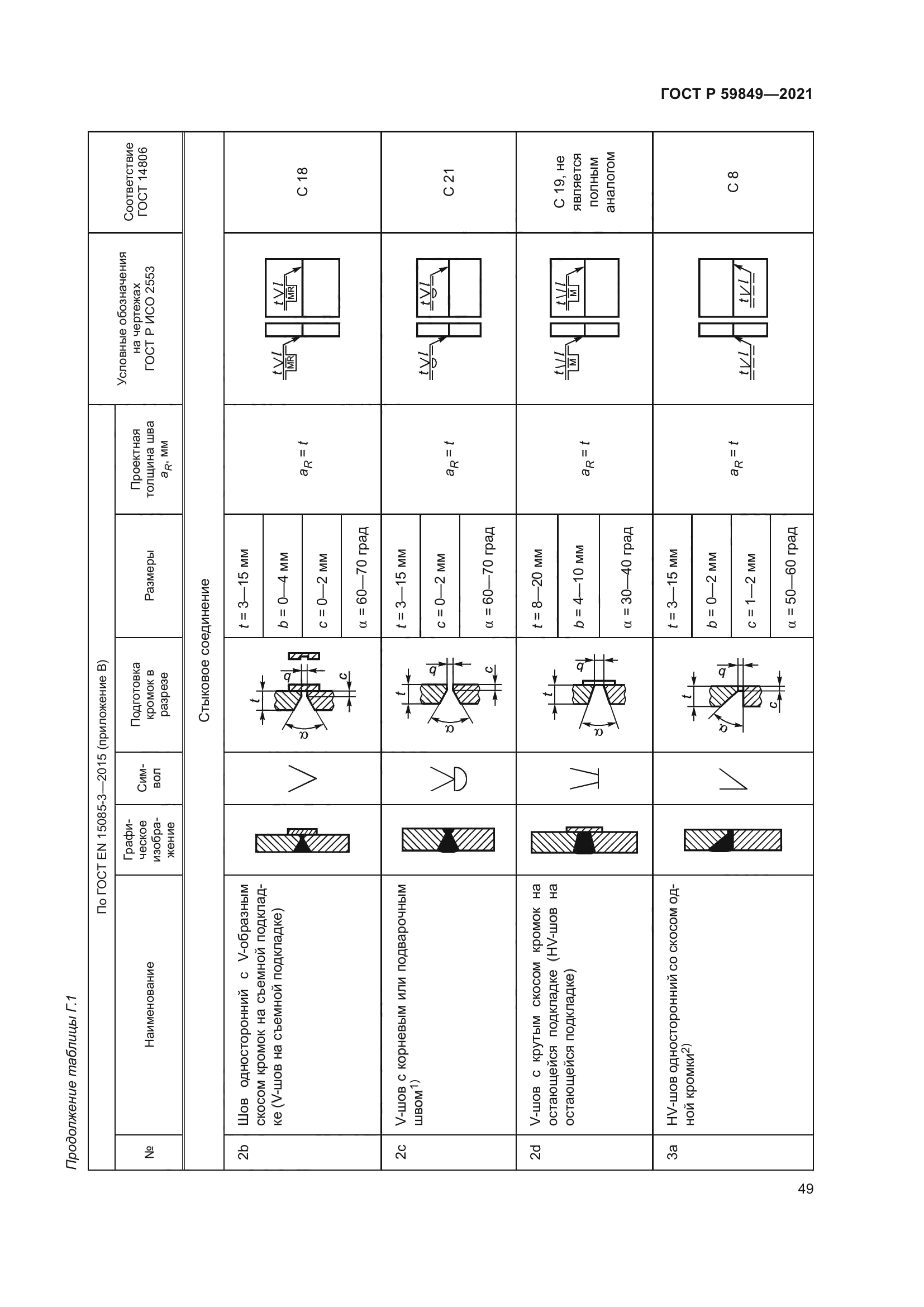 ГОСТ Р 59849-2021