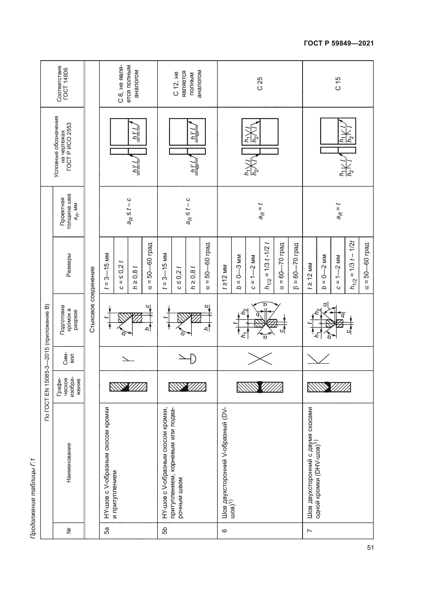 ГОСТ Р 59849-2021