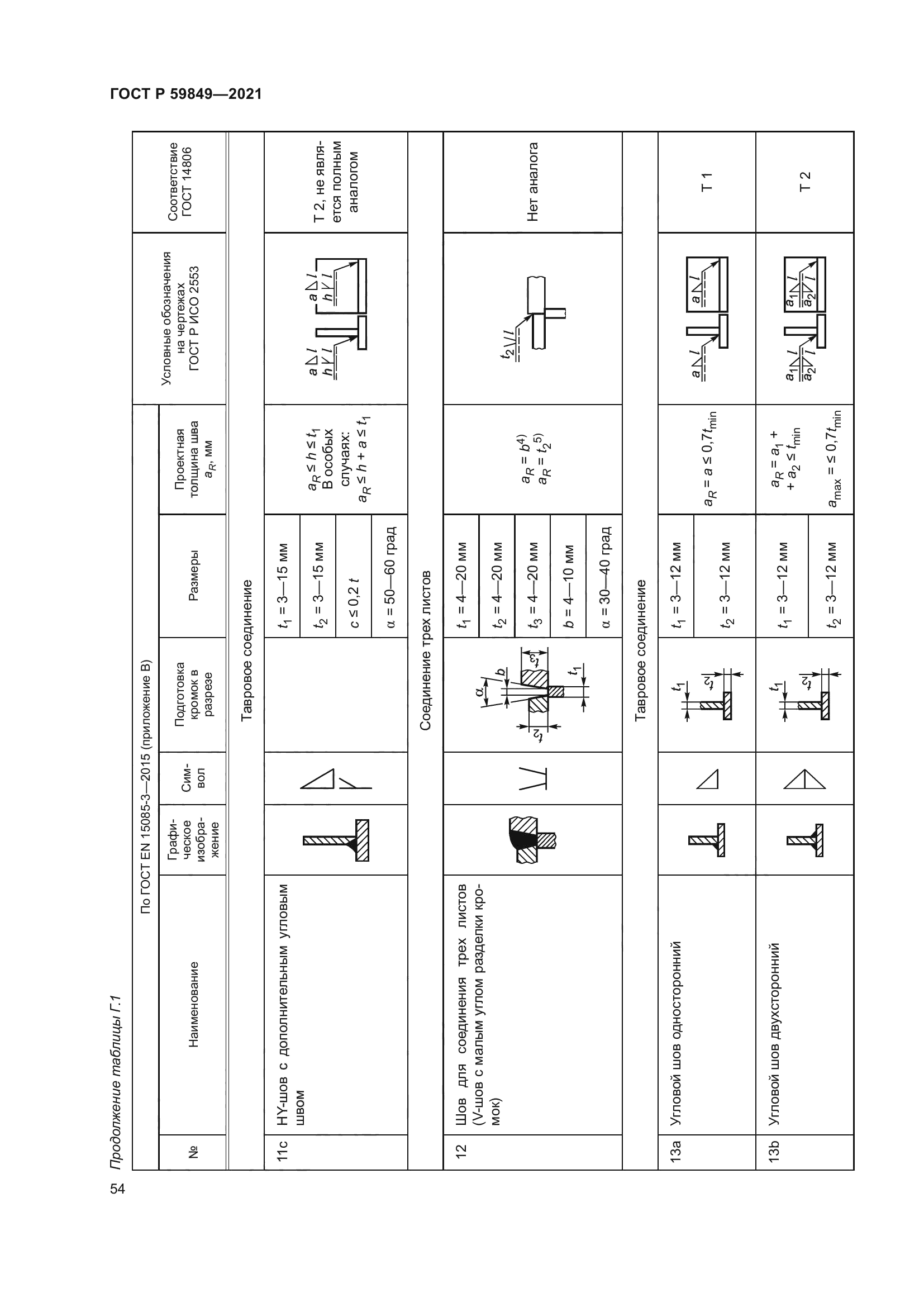 ГОСТ Р 59849-2021