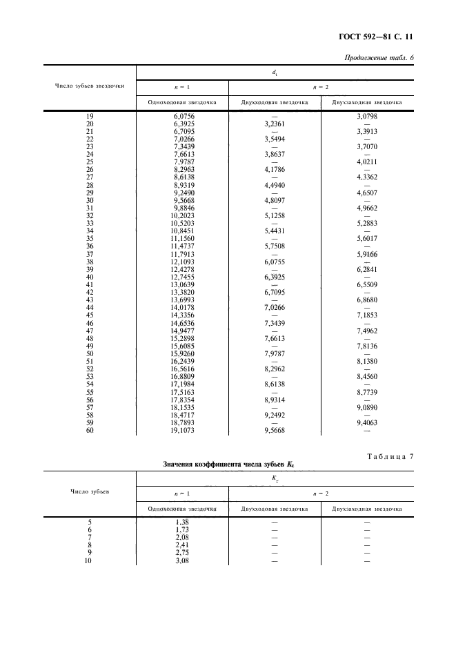 ГОСТ 592-81