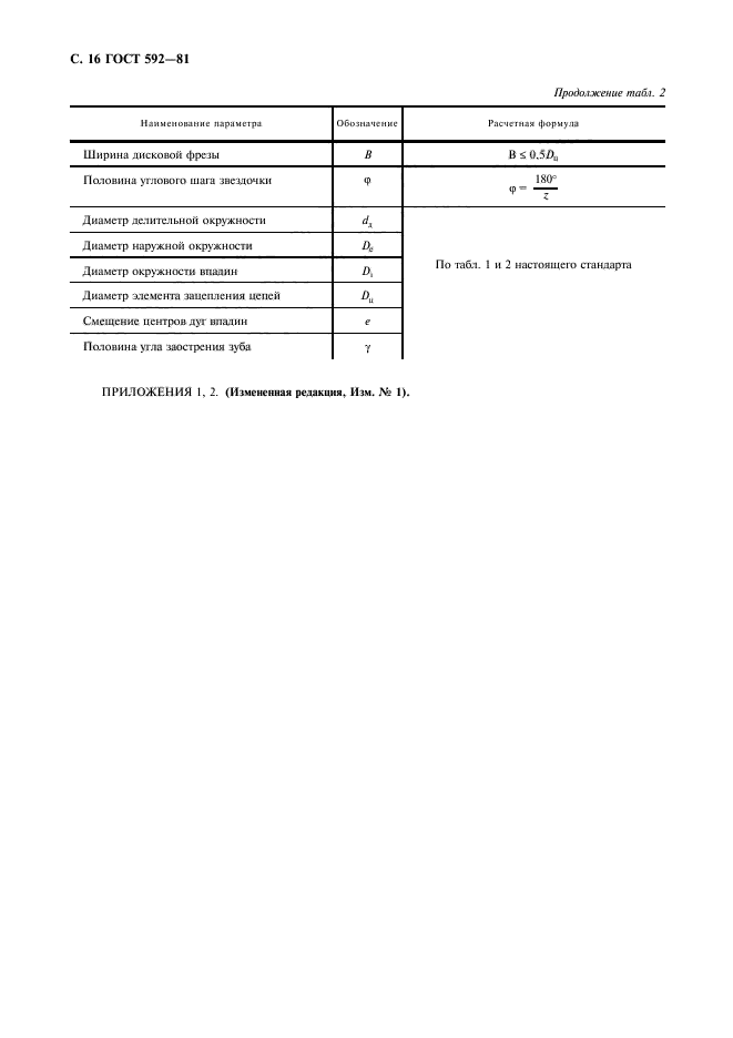 ГОСТ 592-81