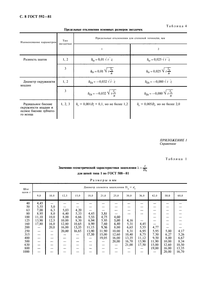 ГОСТ 592-81