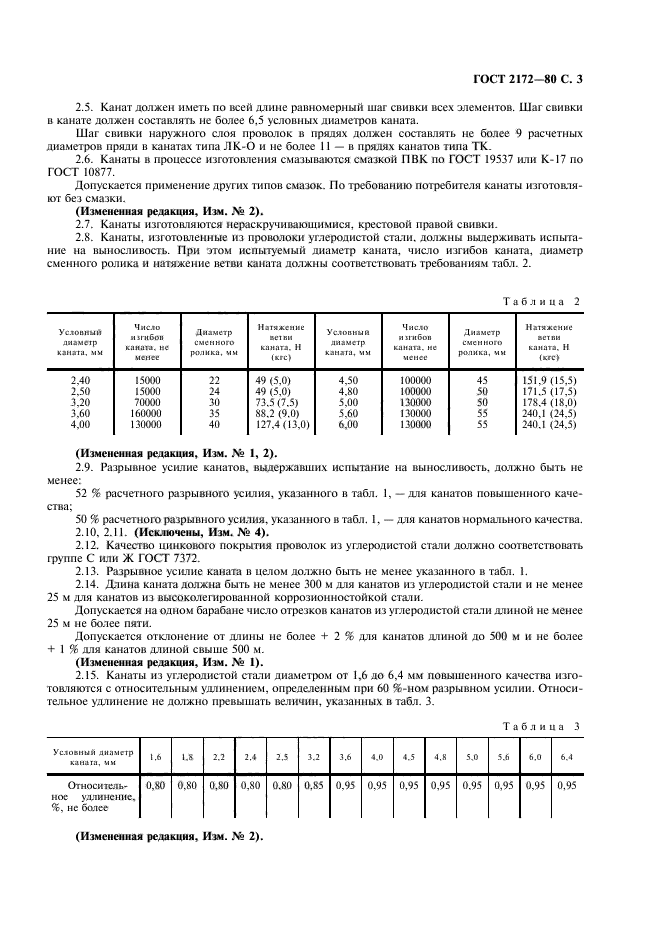 ГОСТ 2172-80