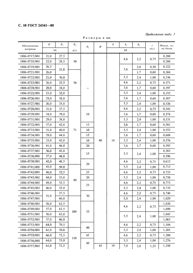 ГОСТ 24341-80