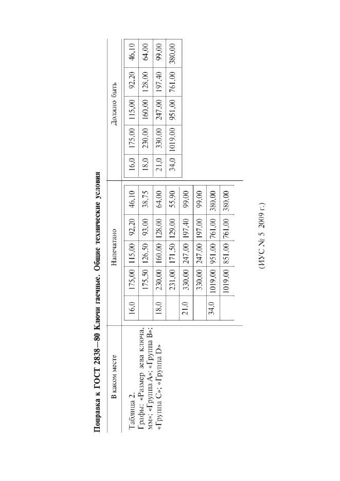 ГОСТ 2838-80