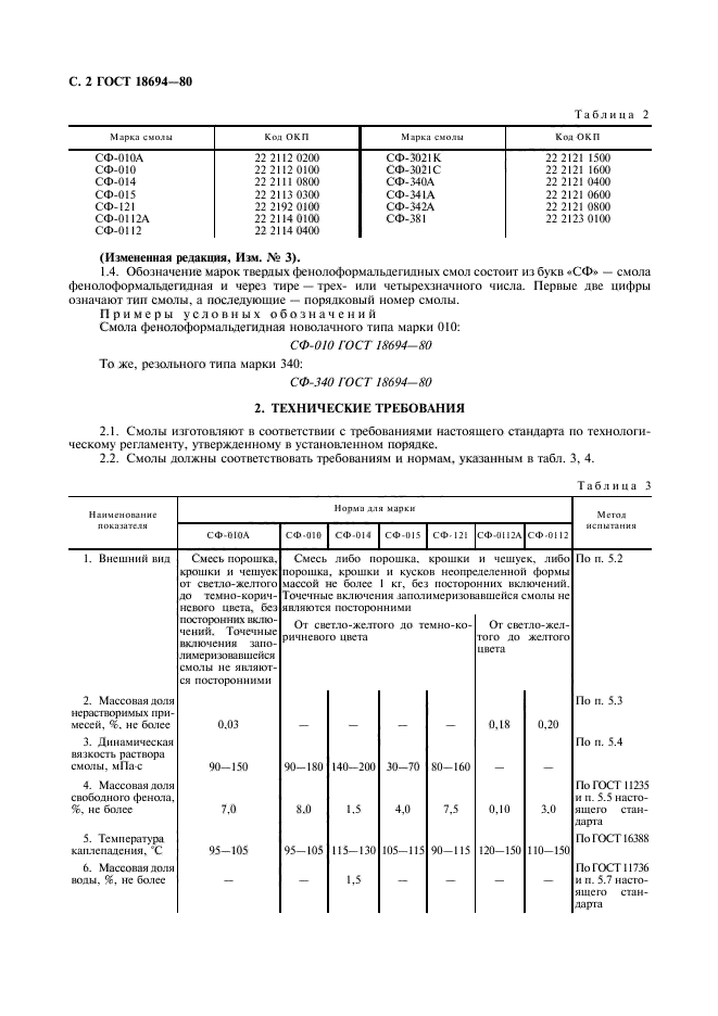 ГОСТ 18694-80