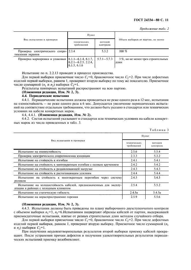 ГОСТ 24334-80