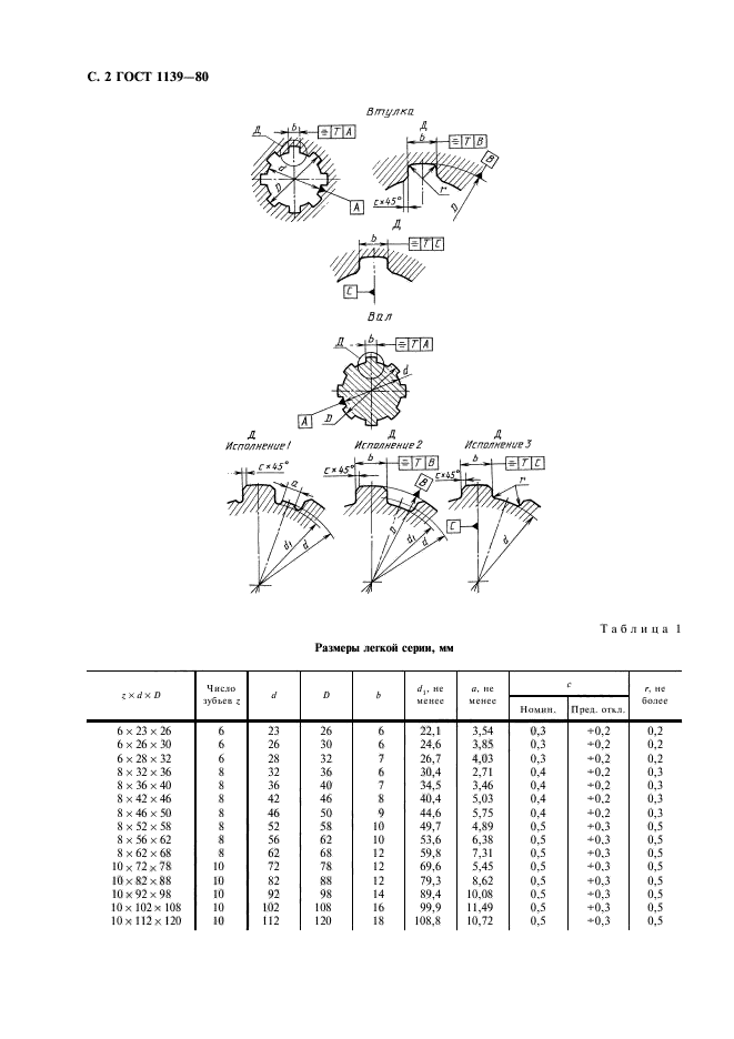 ГОСТ 1139-80