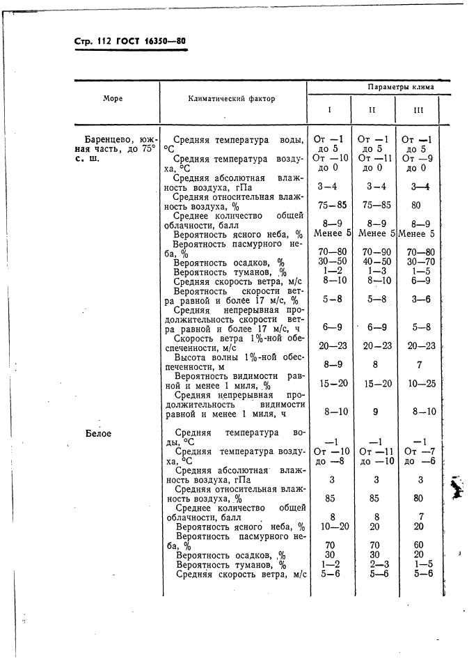 ГОСТ 16350-80