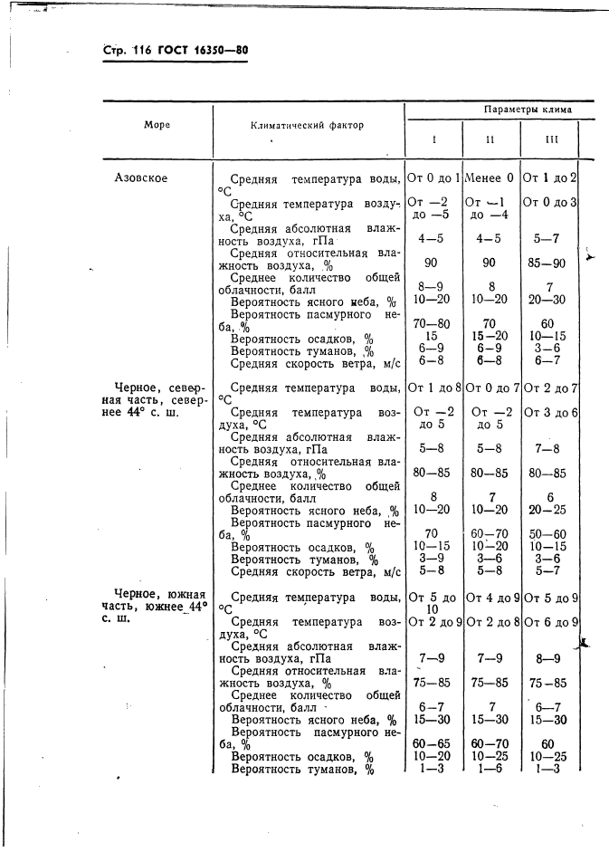 ГОСТ 16350-80