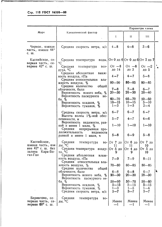 ГОСТ 16350-80