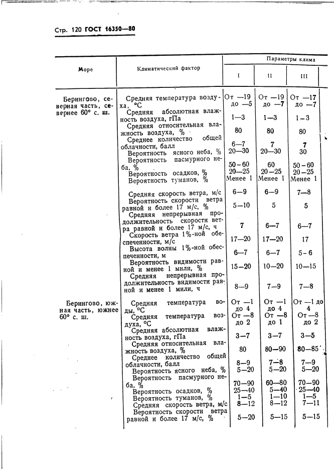 ГОСТ 16350-80