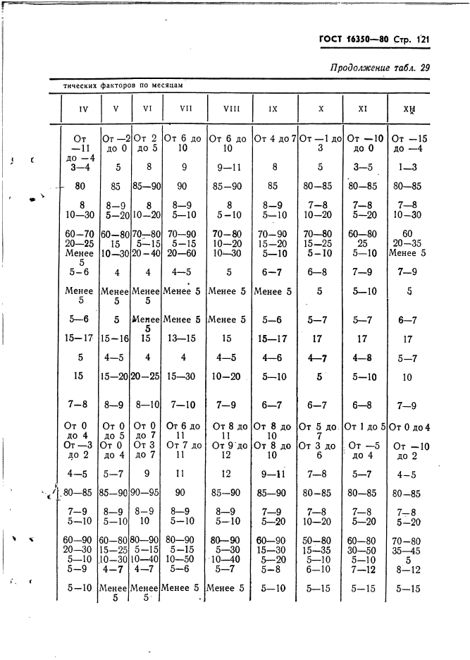 ГОСТ 16350-80