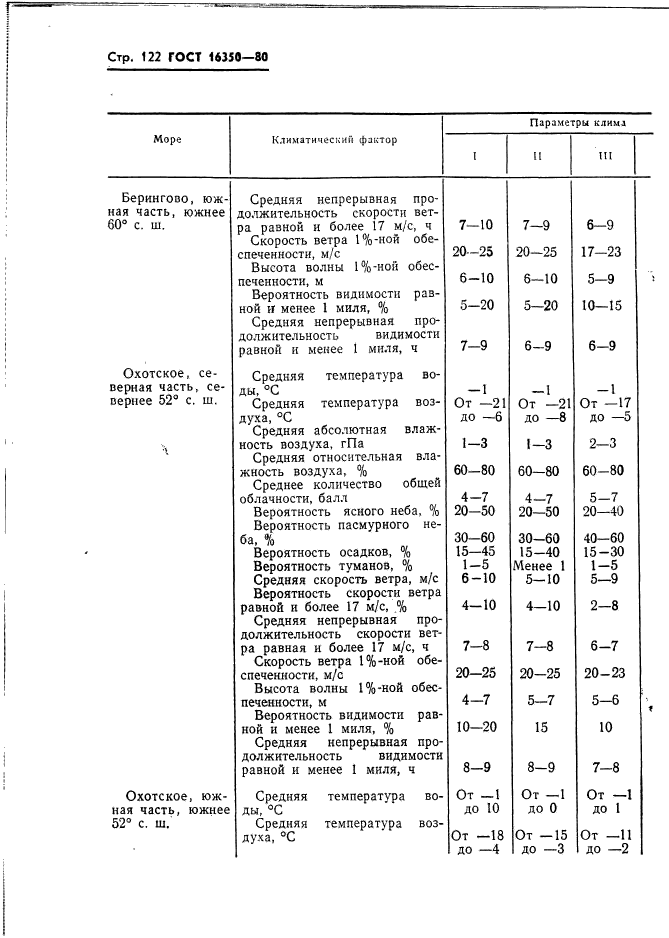 ГОСТ 16350-80