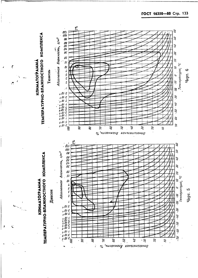 ГОСТ 16350-80