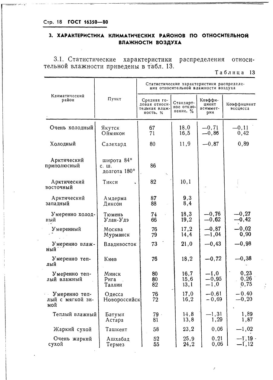 ГОСТ 16350-80