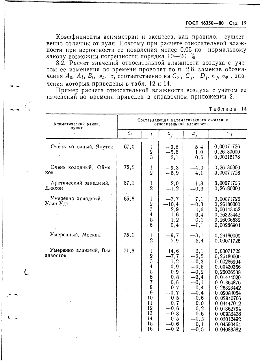 ГОСТ 16350-80