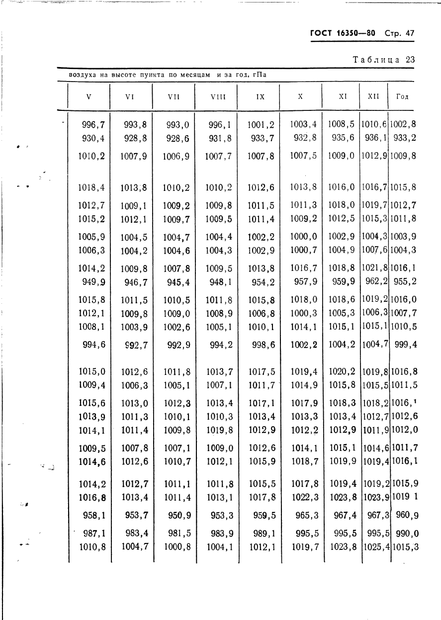 ГОСТ 16350-80