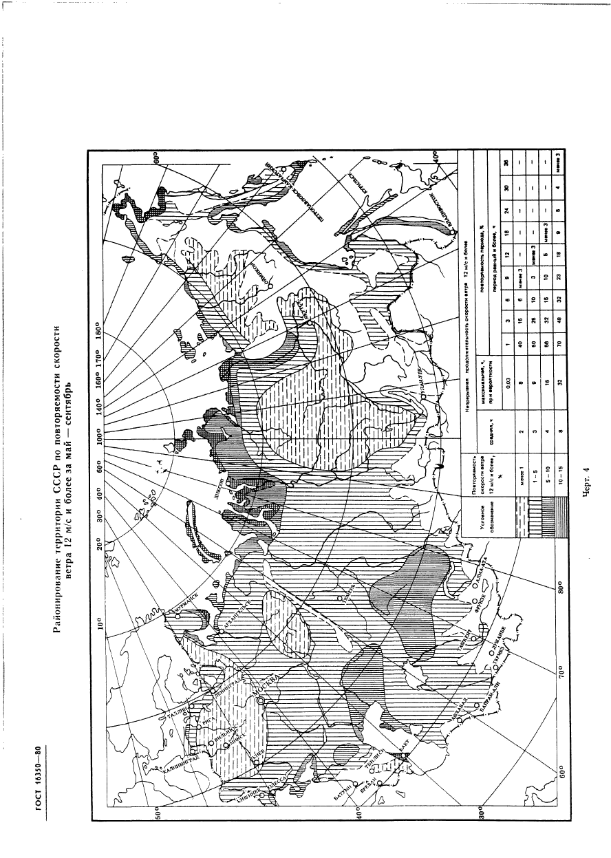 ГОСТ 16350-80