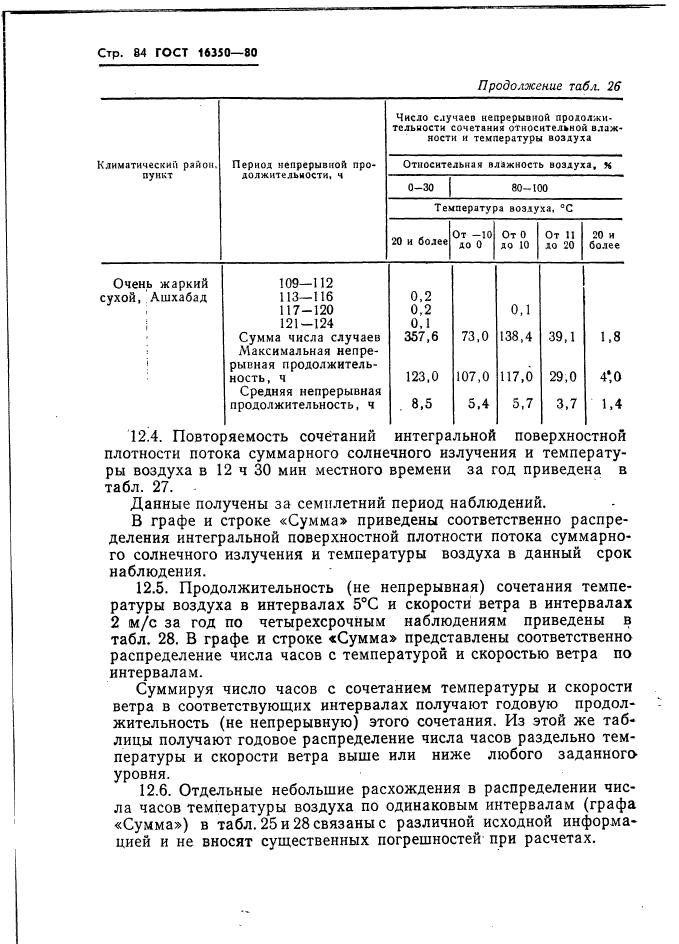 ГОСТ 16350-80