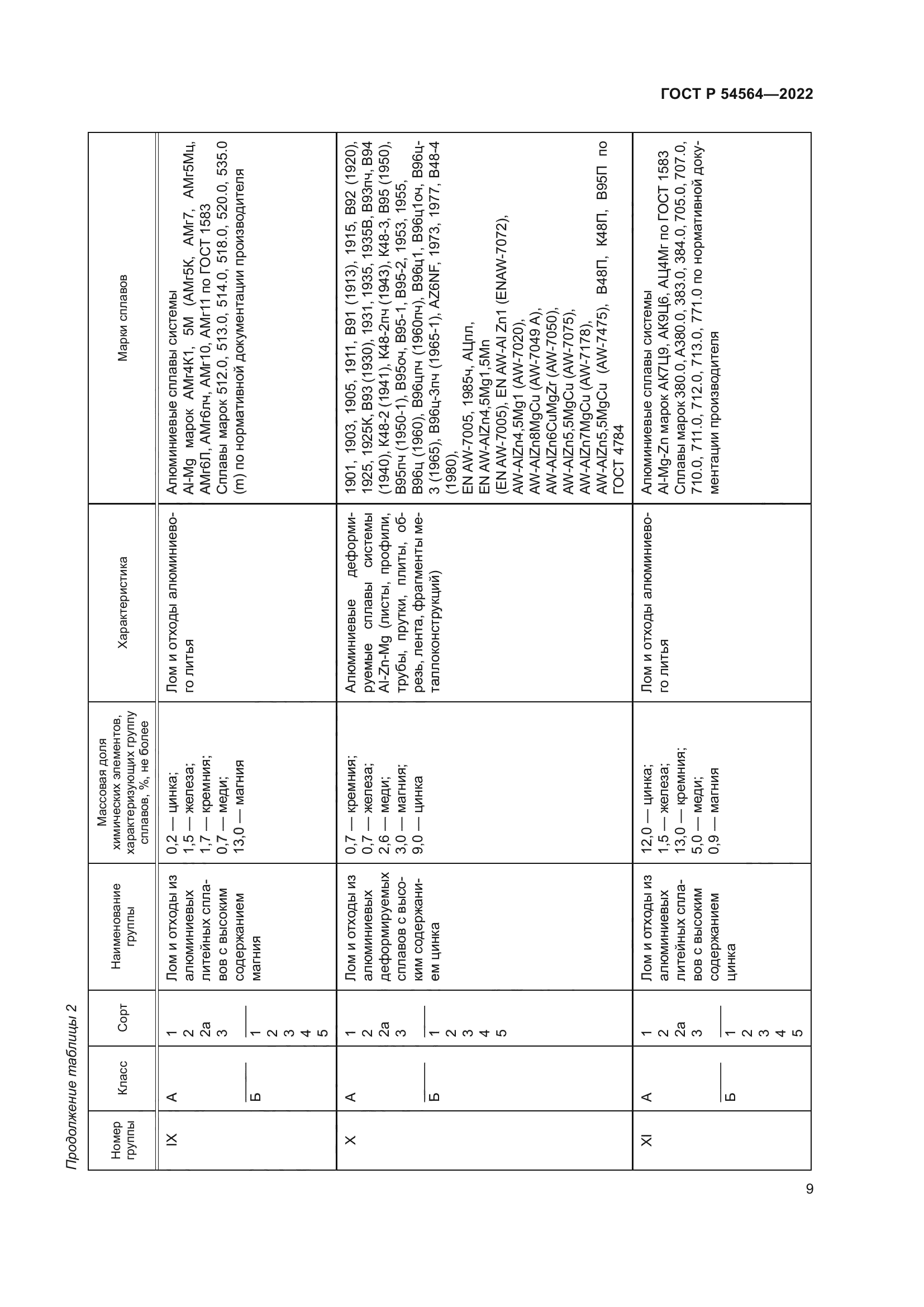 ГОСТ Р 54564-2022