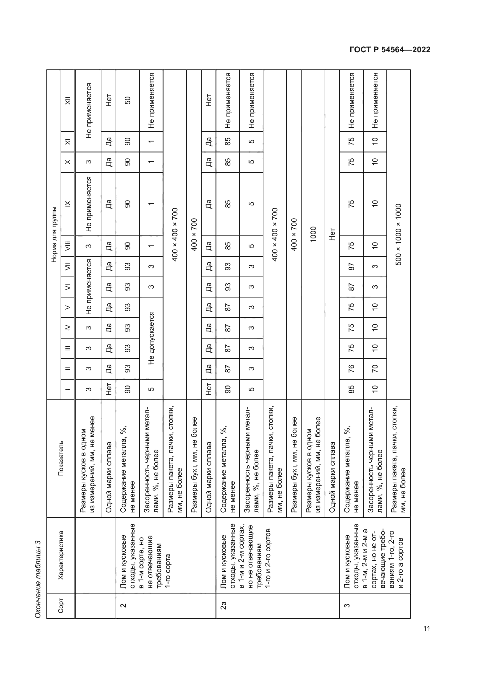 ГОСТ Р 54564-2022