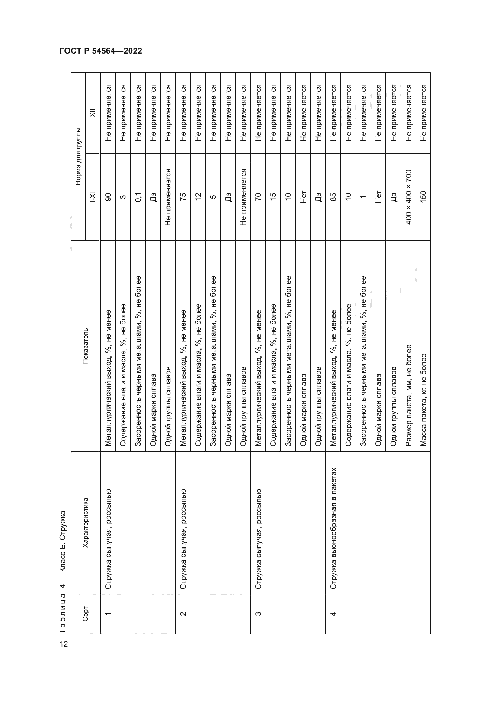 ГОСТ Р 54564-2022