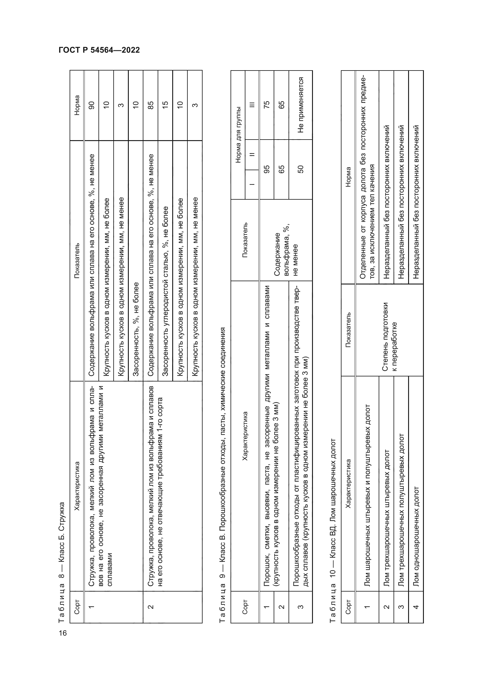 ГОСТ Р 54564-2022