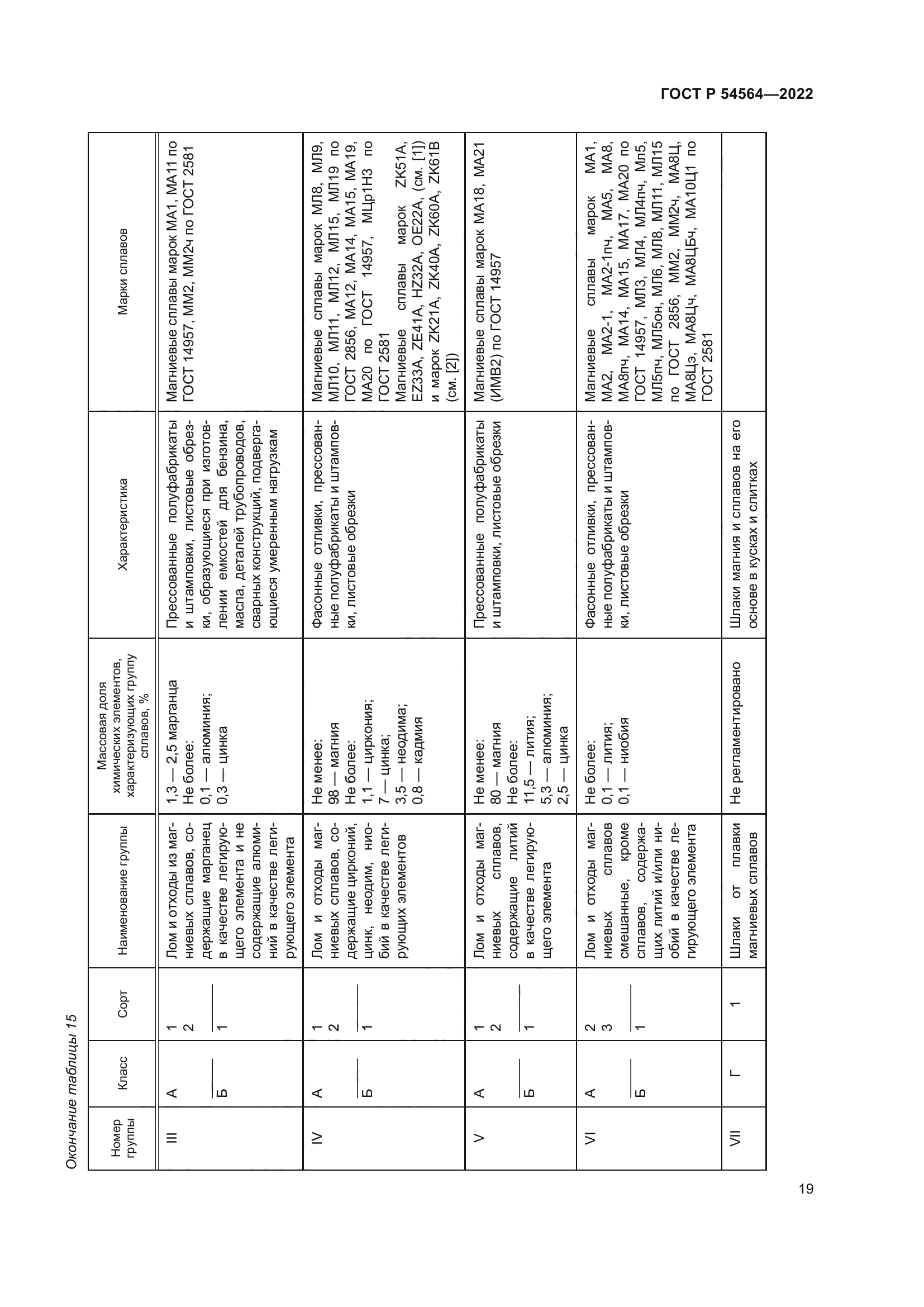 ГОСТ Р 54564-2022