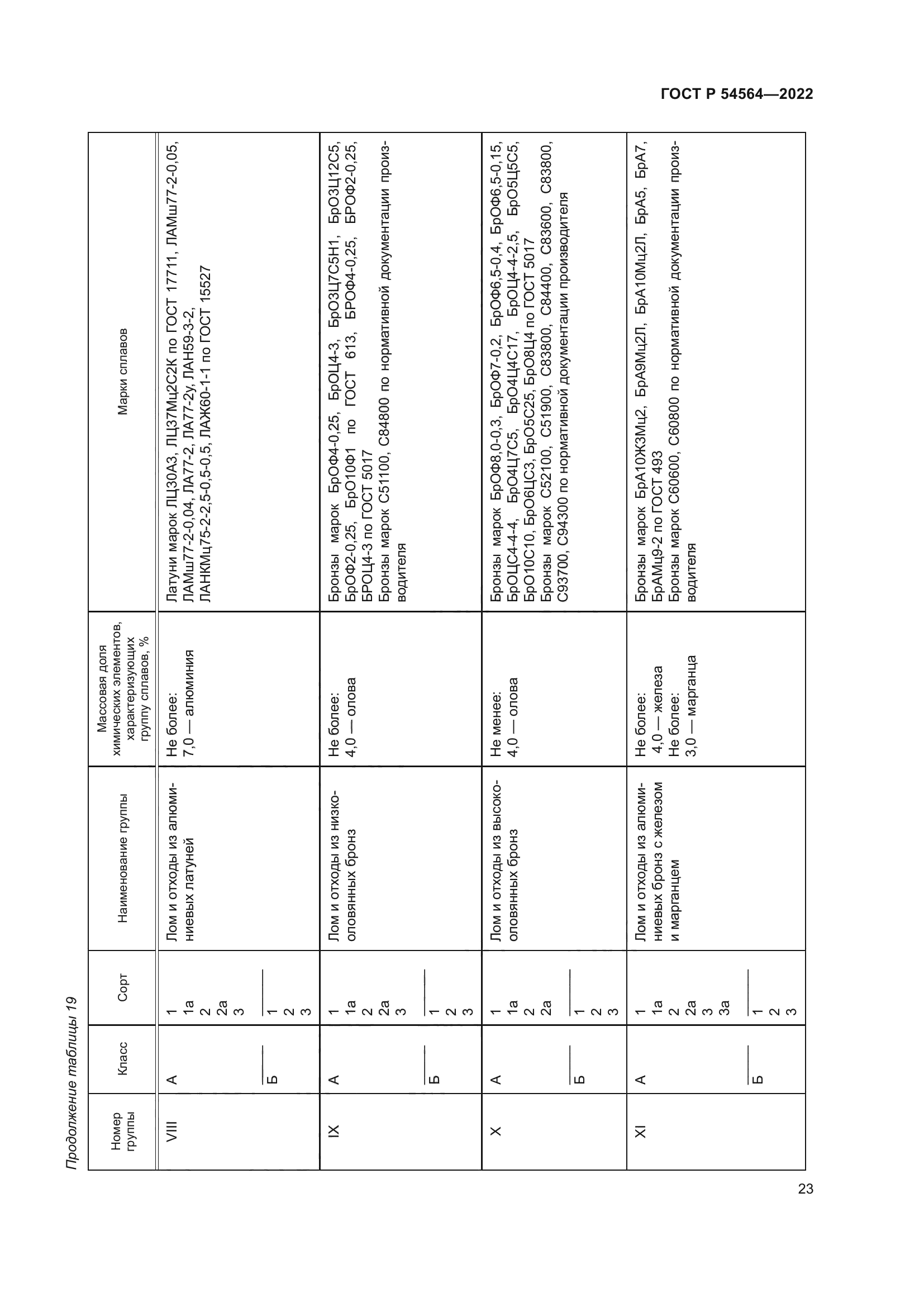 ГОСТ Р 54564-2022