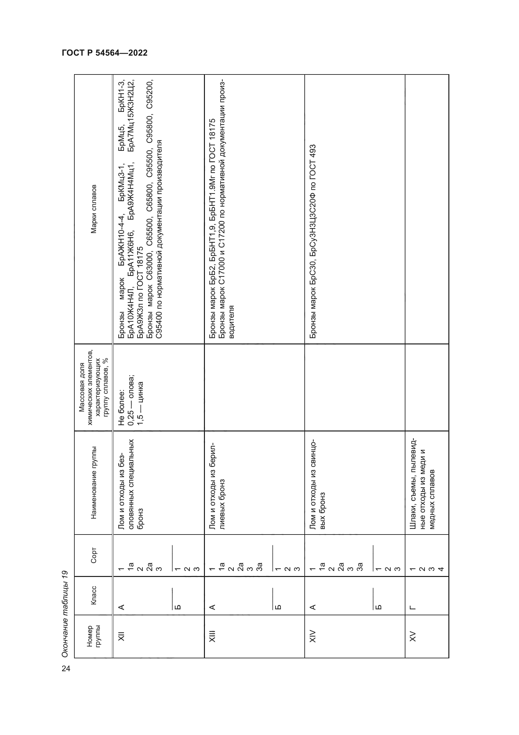 ГОСТ Р 54564-2022