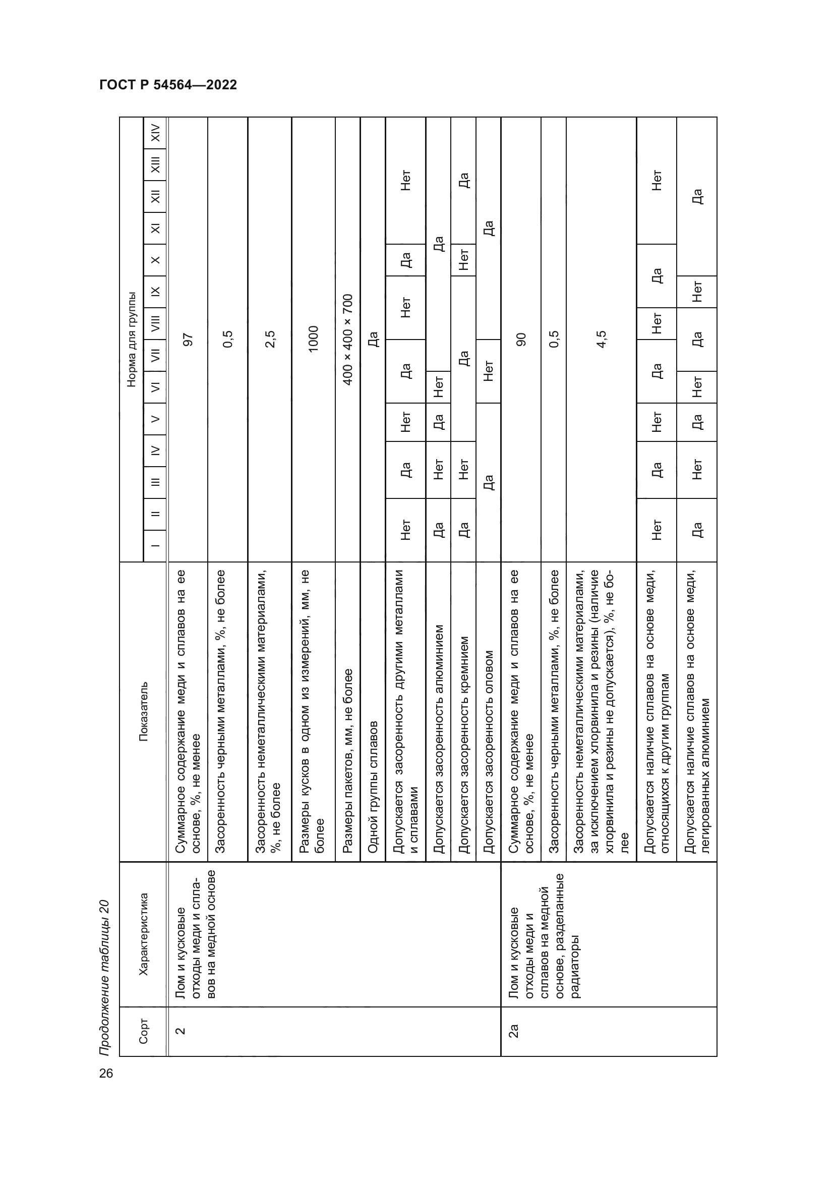 ГОСТ Р 54564-2022