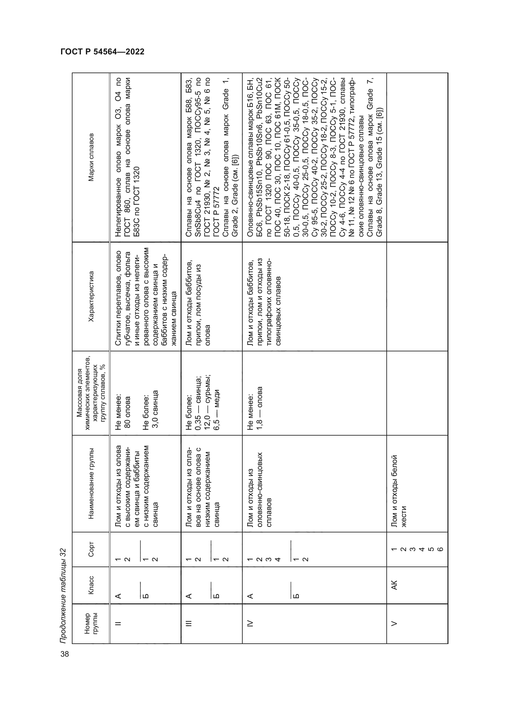 ГОСТ Р 54564-2022