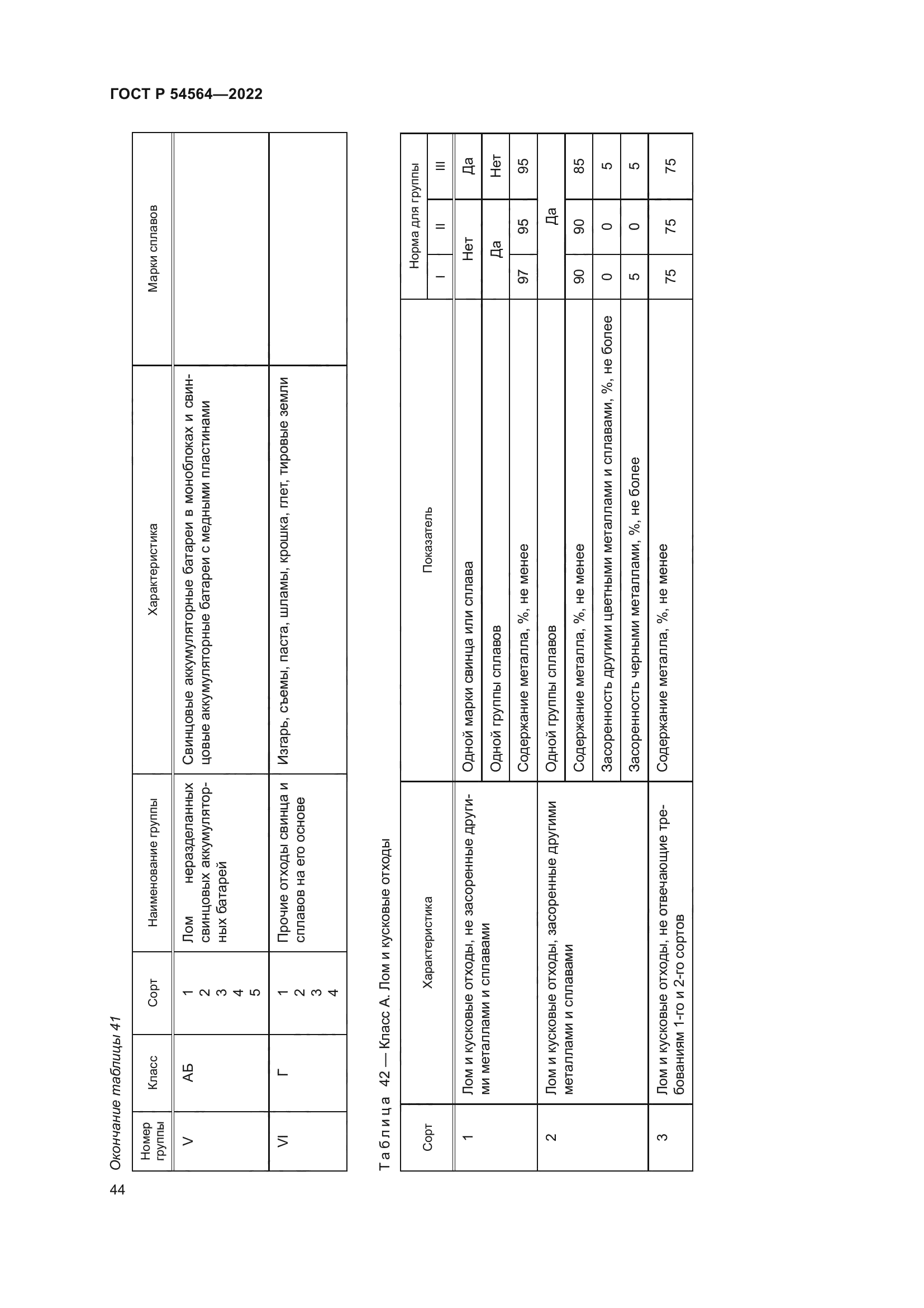 ГОСТ Р 54564-2022