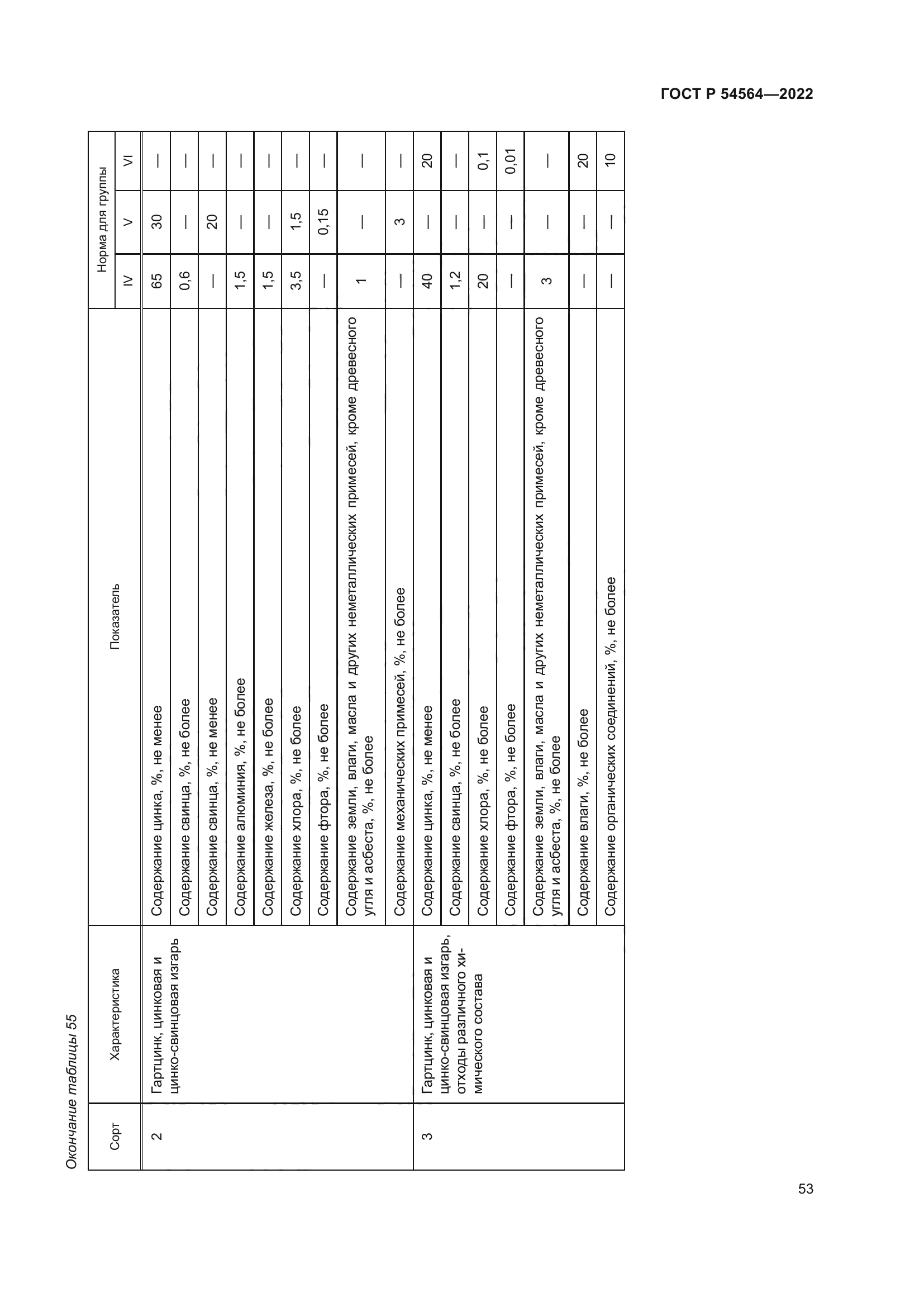 ГОСТ Р 54564-2022