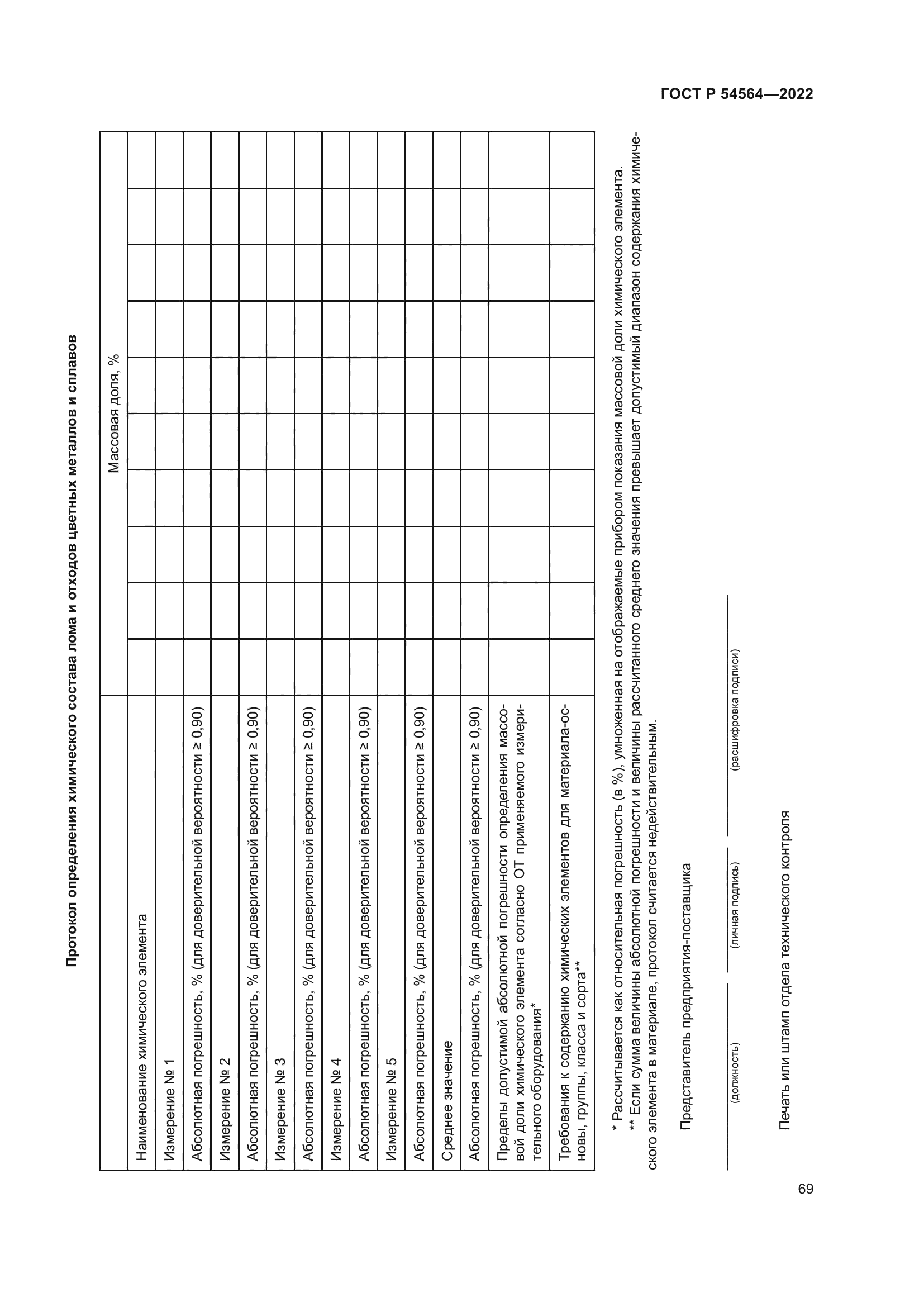 ГОСТ Р 54564-2022