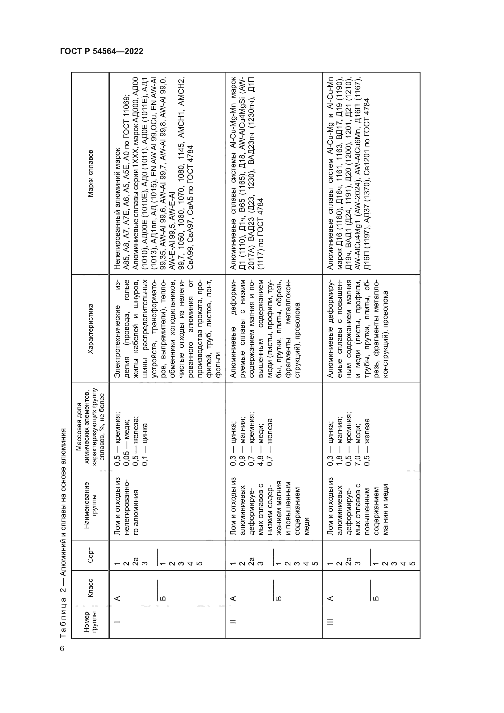 ГОСТ Р 54564-2022